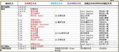 3.5卡池爆料最新时间,精彩内容抢先看!