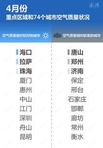 空气质量最新爆料,空气质量突变背后的惊人真相!”